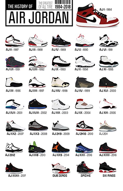 nike air jordan übersicht|jordan nike shoes.